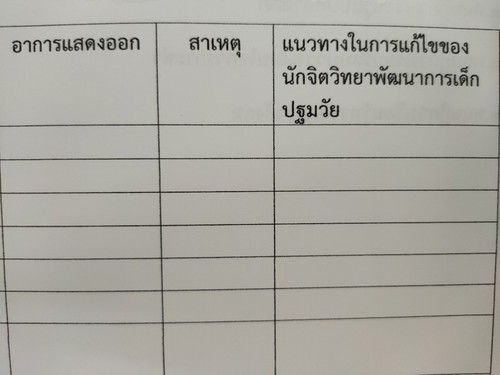 อาการเด็ดโมโหฉุนเฉียว