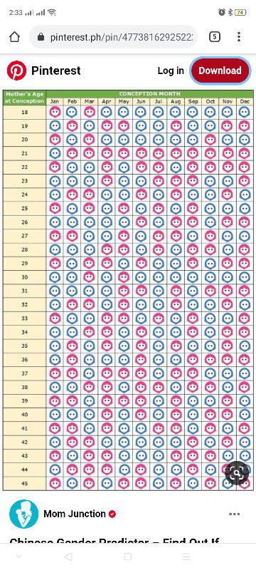 Chinese gender prediction chart 😊