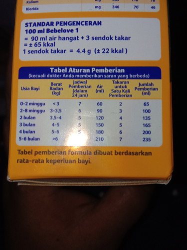 cara baca tabel pemberian