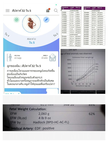 น้ำหนักแม่ไม่ขึ้น ,ขึ้นน้อย แต่น้ำหนักลูกตามเกณฑ์ปกติ