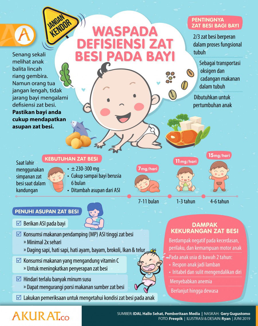 Suplemen Zat Besi Untuk Anak, Apakah Perlu?