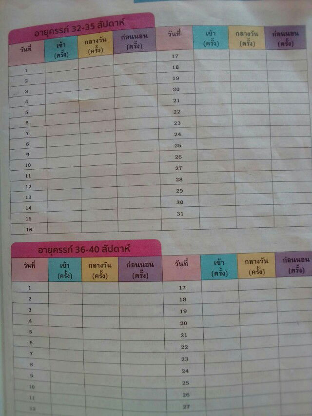 สอบถามการนับลูกดิ้นหน่อยนะคะ