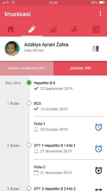 Habis imun BCG seminggu kemudian polio boleh gga?