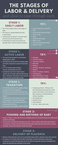 Stages of labor