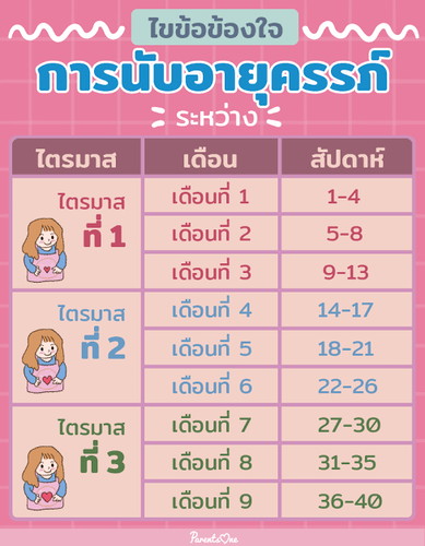 สอบถามค่ะ