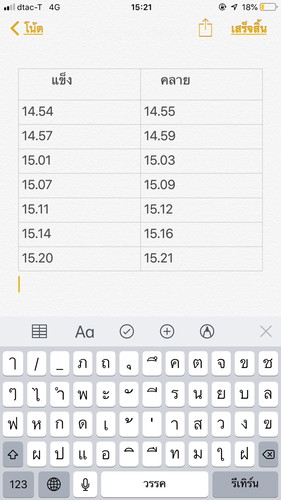 36 วีค