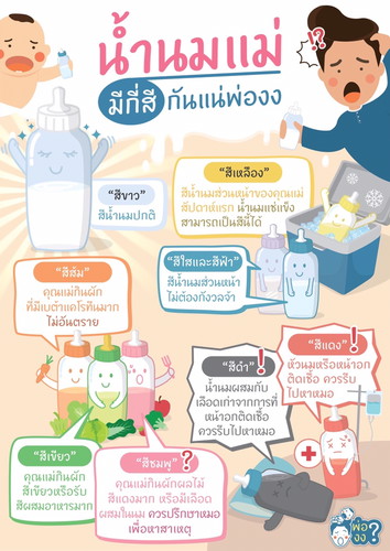 น้ำนมมีกี่สีกันนะ ?