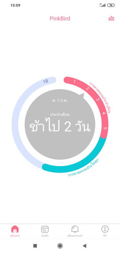 จะท้องไหมนะรอบนี้