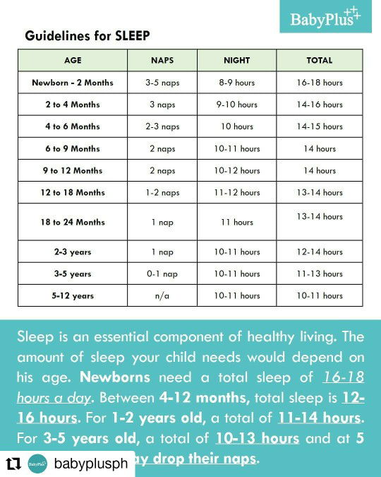 For sharing: sleep and nap time guide