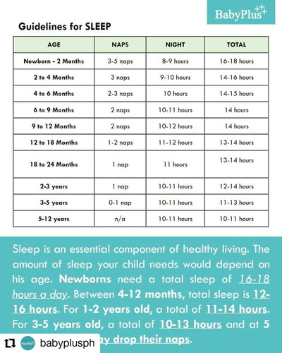 For sharing: sleep and nap time guide