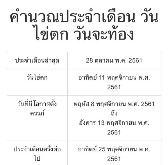 คำนวนประจำเดือนเเละตกไข่ วันที่น่าจะท้อง