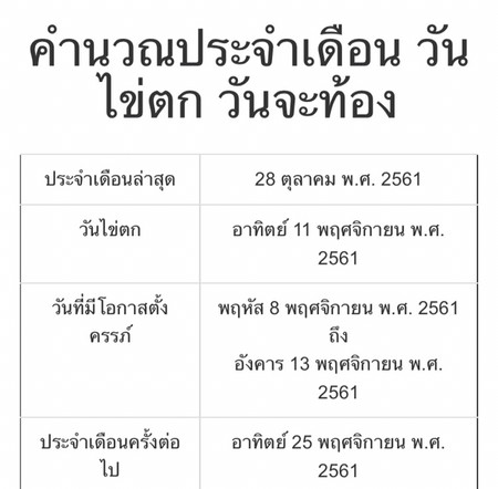 คำนวนประจำเดือนเเละตกไข่ วันที่น่าจะท้อง