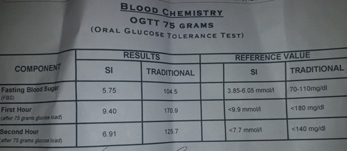 OGTT RESULT
