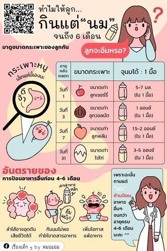 คุณแม่หลายคนคงเคยได้ยินคำแนะนำจากหมอๆว่า ให้ลูกทานแต่นม จนถึง4-6เดือน
