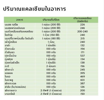 ว่าด้วยเรื่องแคลเซียม