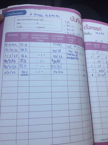 น้ำหนักแม่