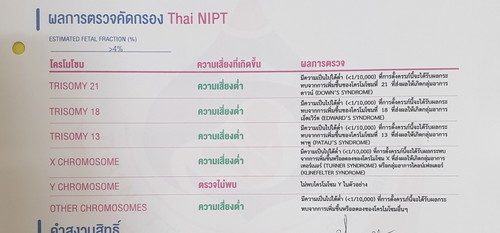 เพศลูกจากการตรวจNIPT
