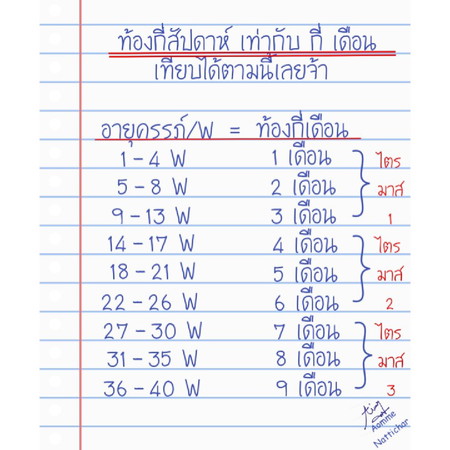 สำหรับแม่ที่ชอบถามว่า ตั้งครรภ์แต่ละสัปดาห์ เทียบเท่ากี่เดือน นะคะ