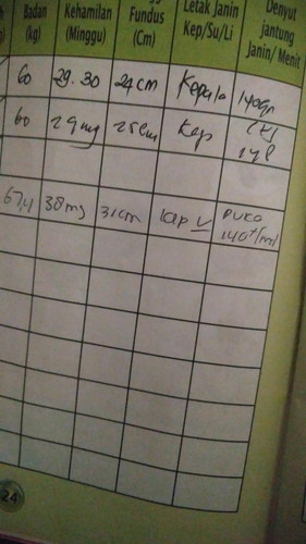 kepla blum msuk panggul