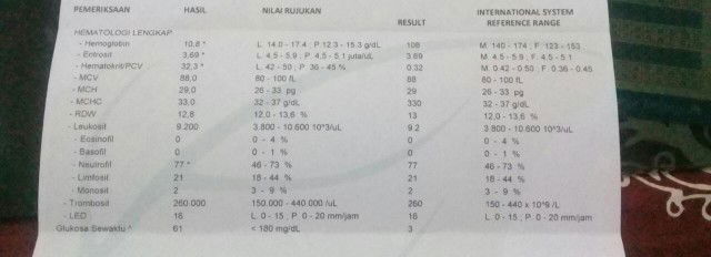 Cek Darah
