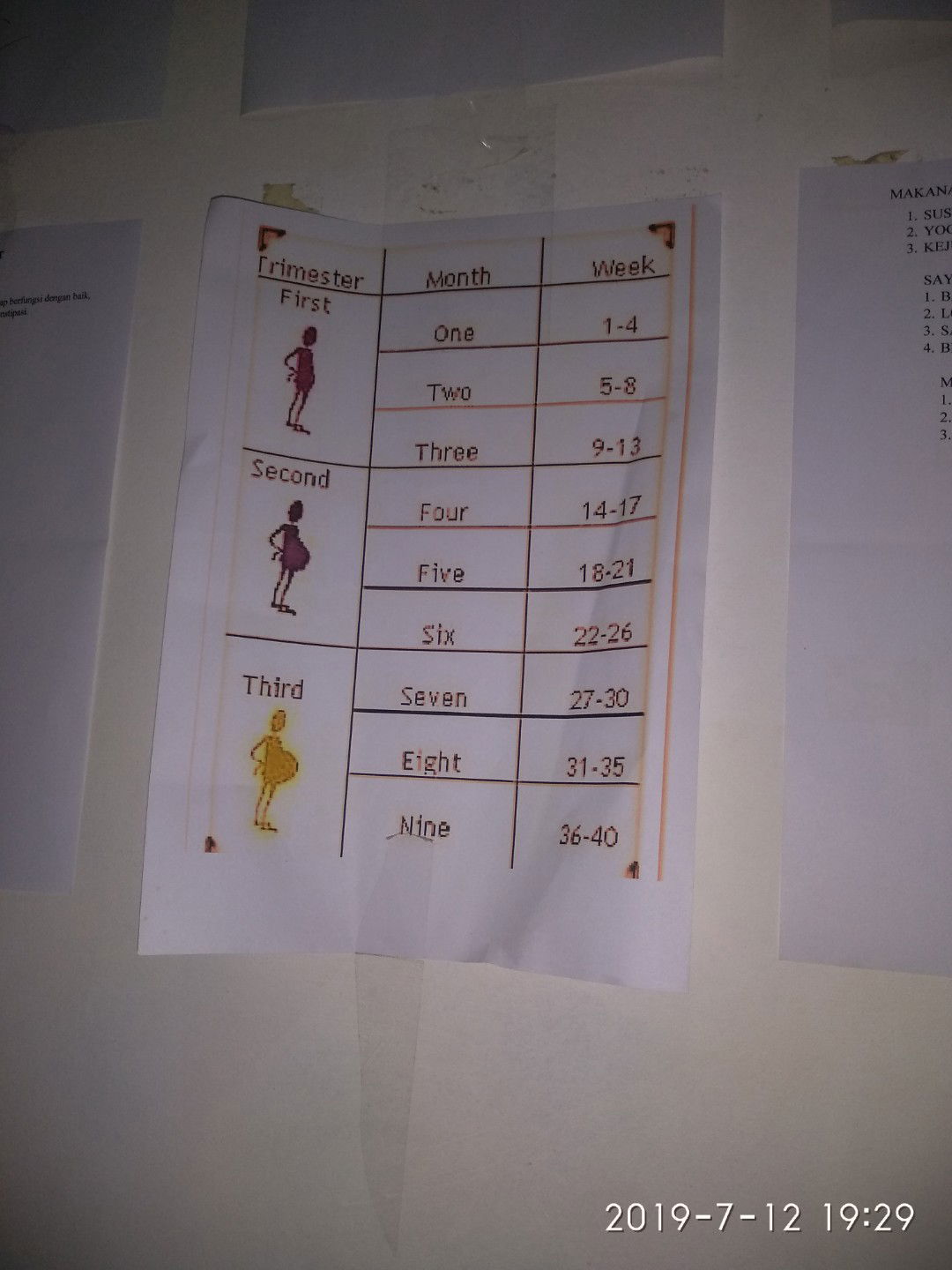 usia kehamilan