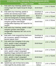 Perkembangan Anakku Normal atau Nggak?