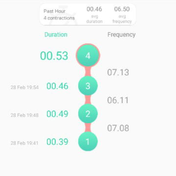 Penghitung kontraksi