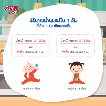 สาระจากเพจ GENi family club มากฝากค่ะ