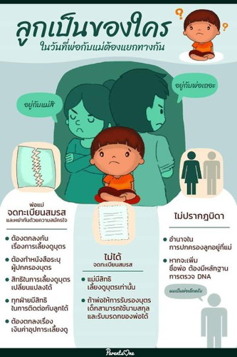 สิทธิการเลี้ยงลูก