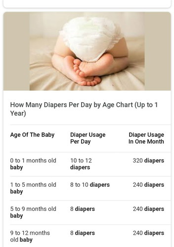 Number of diapers a day