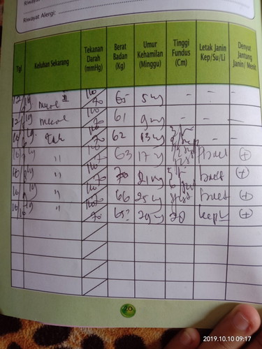 posisi kepala