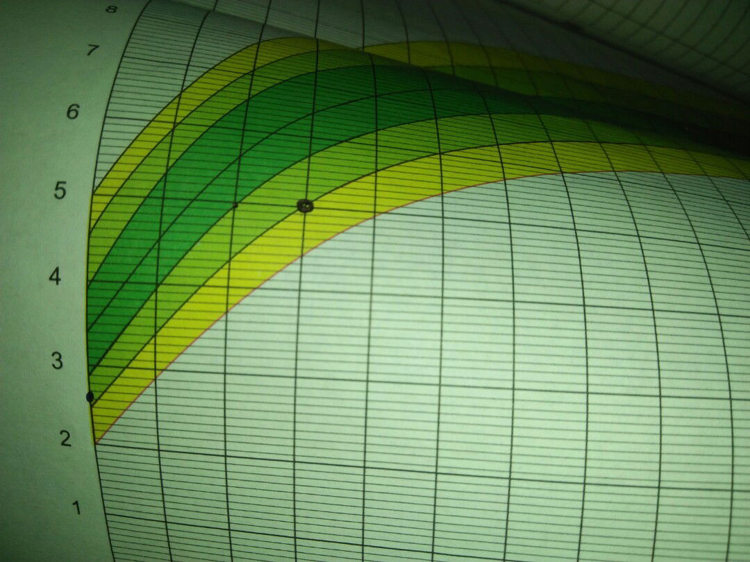 nanya tolong di jawab