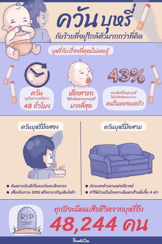 ควันบุหรี่ ภัยร้ายใกล้ตัวคุณ