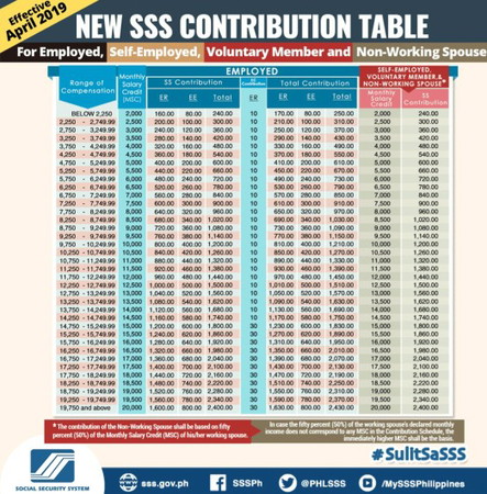 SSS Maternity Benefit Computation Eff April 2019