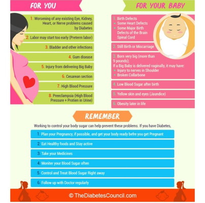 Diabetes And Pregnancy