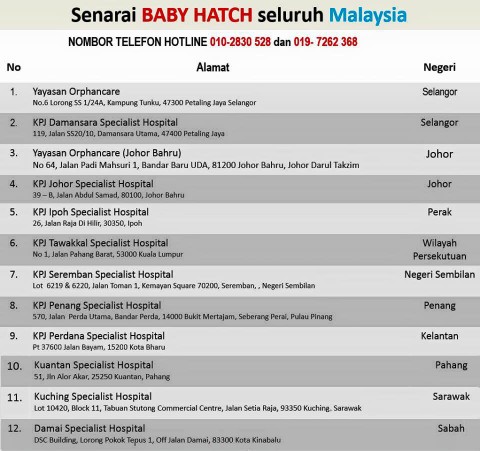 Senarai Baby Hatch Malaysia