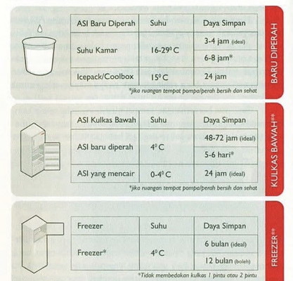 Penyimpanan ASI