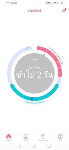 มีลุ้นบ้างไหม???