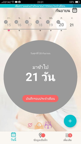 ปจดหลังจากแท้งขูดมดลูก