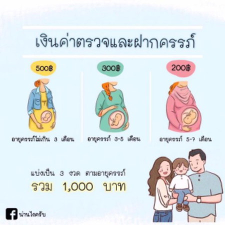 เบิกค่าฝากครรภ์จากประกันสังคม1000บาท