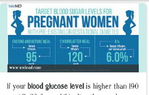 SUGAR level