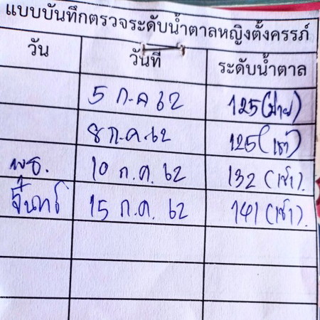 ช่วยบอกวิธีควบคุมอาหาร การกินหน่อยได้มั้ยค่า