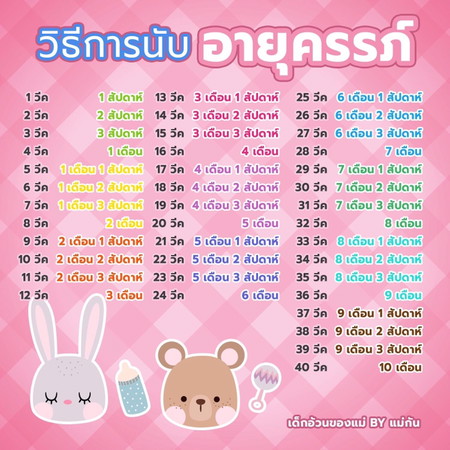 นับอายุครรภ์