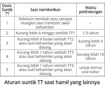suntik TT