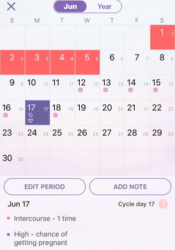 ovulation day