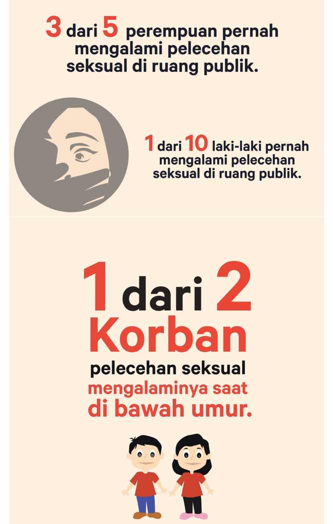 Fakta Pelecehan di Ruang Publik?