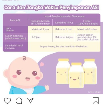 Jangka waktu penyimpanan asi