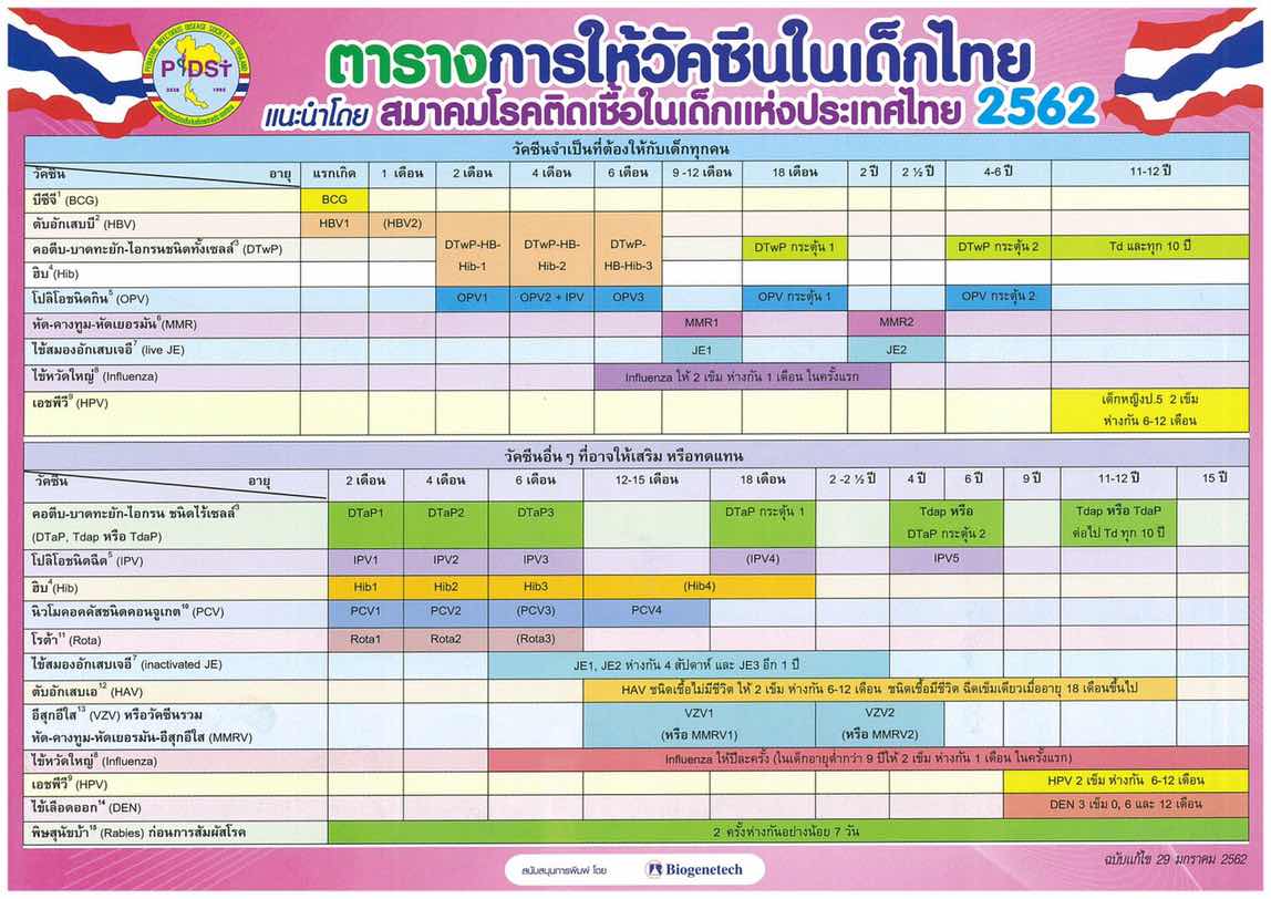 ตารางวัคซีนหลักและเสริม