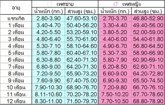 ลูกชาย1เดือนหนัก6กิโล