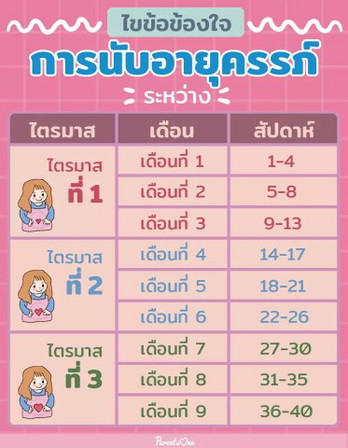 ไขข้อข้องใจ